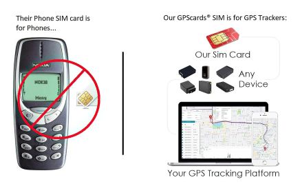 GPS sim card for Ebike GPS-311B with location-based services & traffic safety
